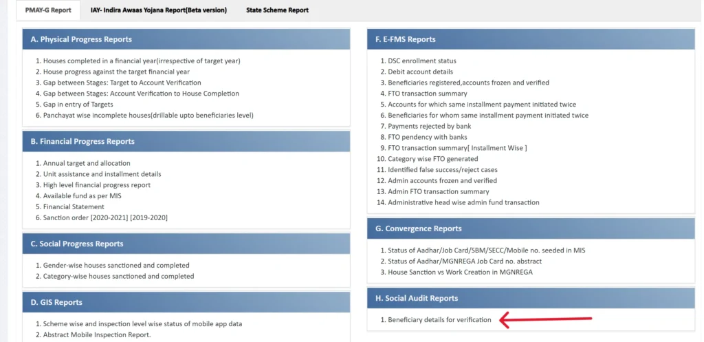 Awas Yojana Odisha List 